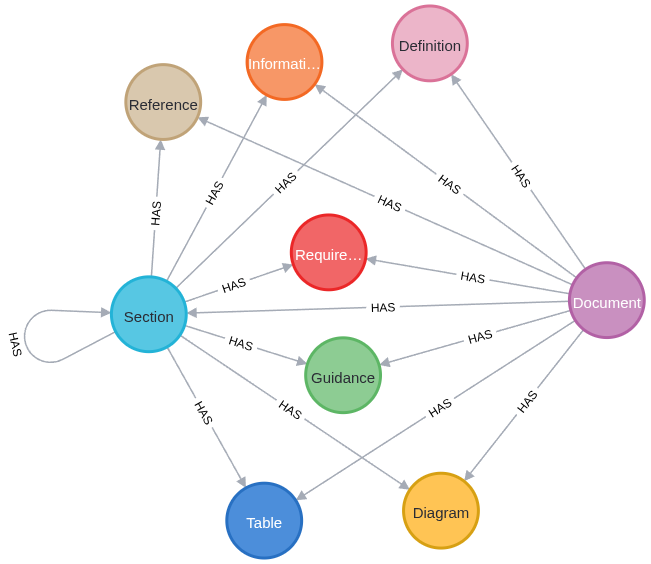 Doc2KG Graph Schema Doc2KG Graph Schema